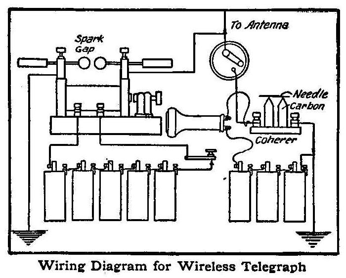 Wiring Diagram for Wireless Telegraph