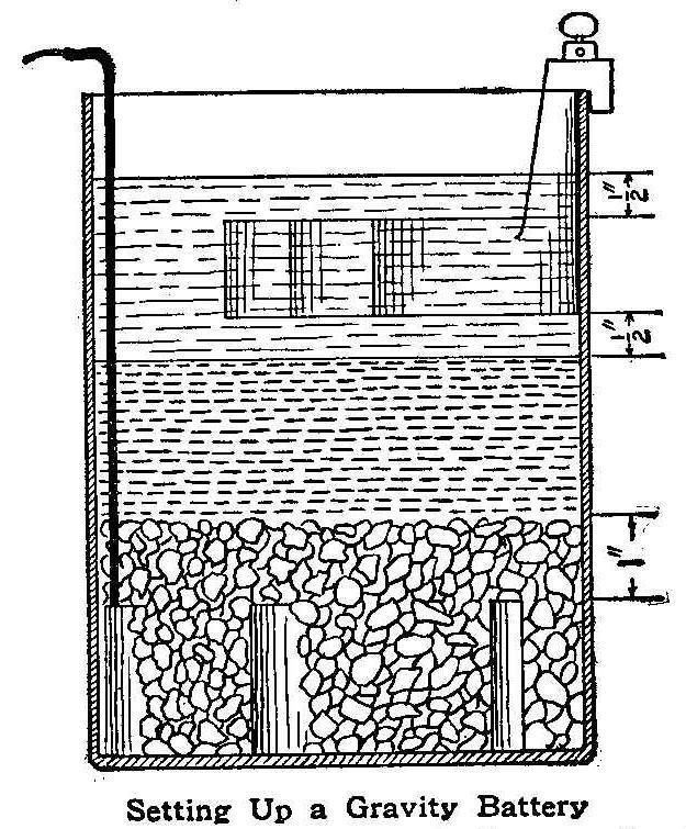 Setting Up a Gravity Battery