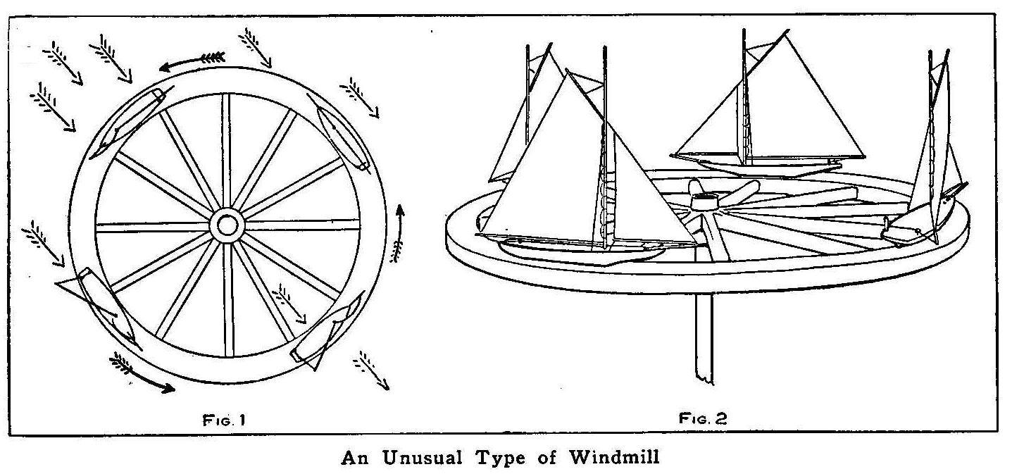 An Unusual Type of Windmill