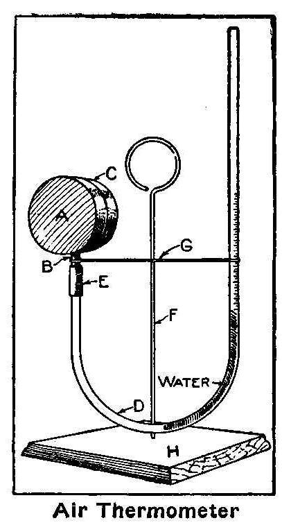 Air Thermometer