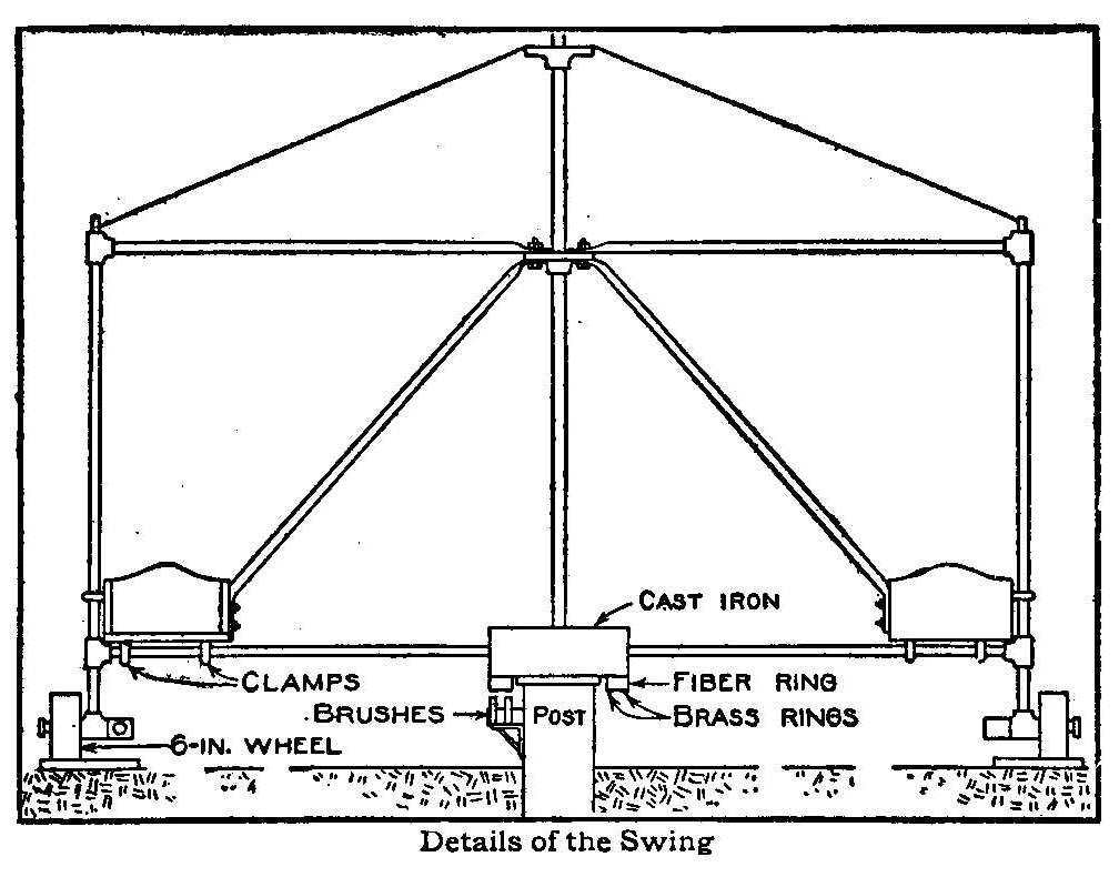 Details of the Swing