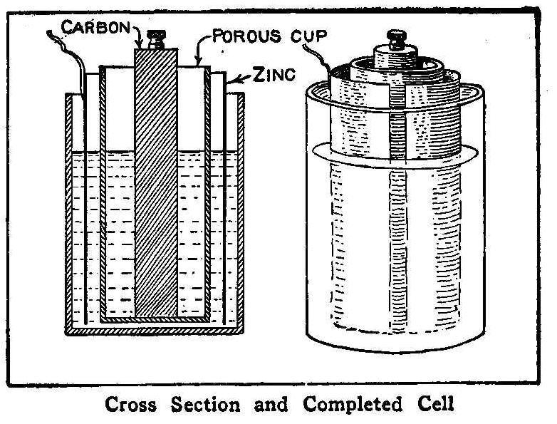 Cross Section and Completed Cell