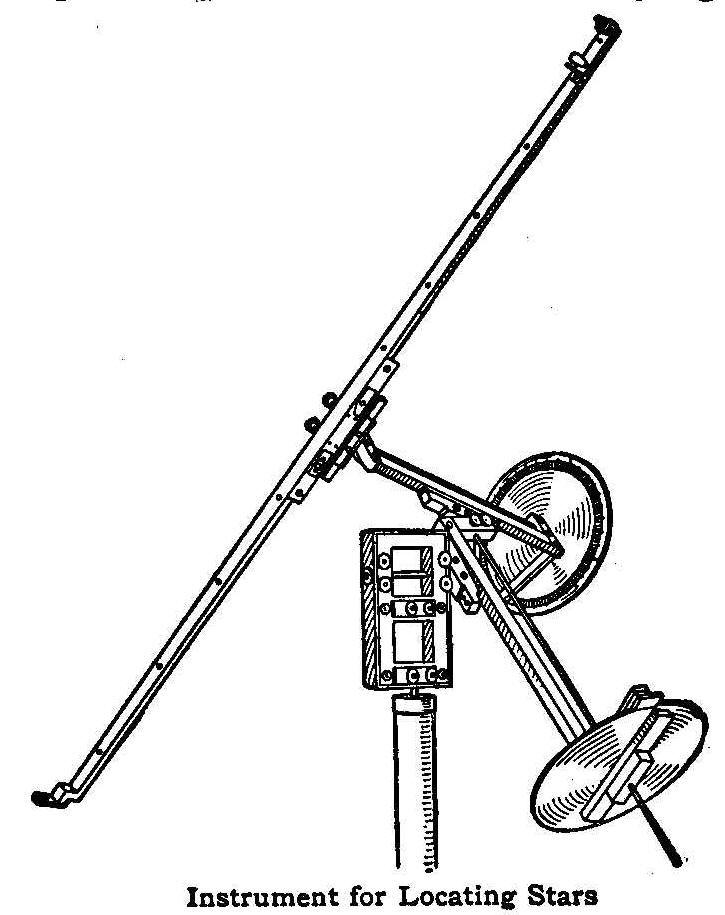 Instrument for Locating Stars