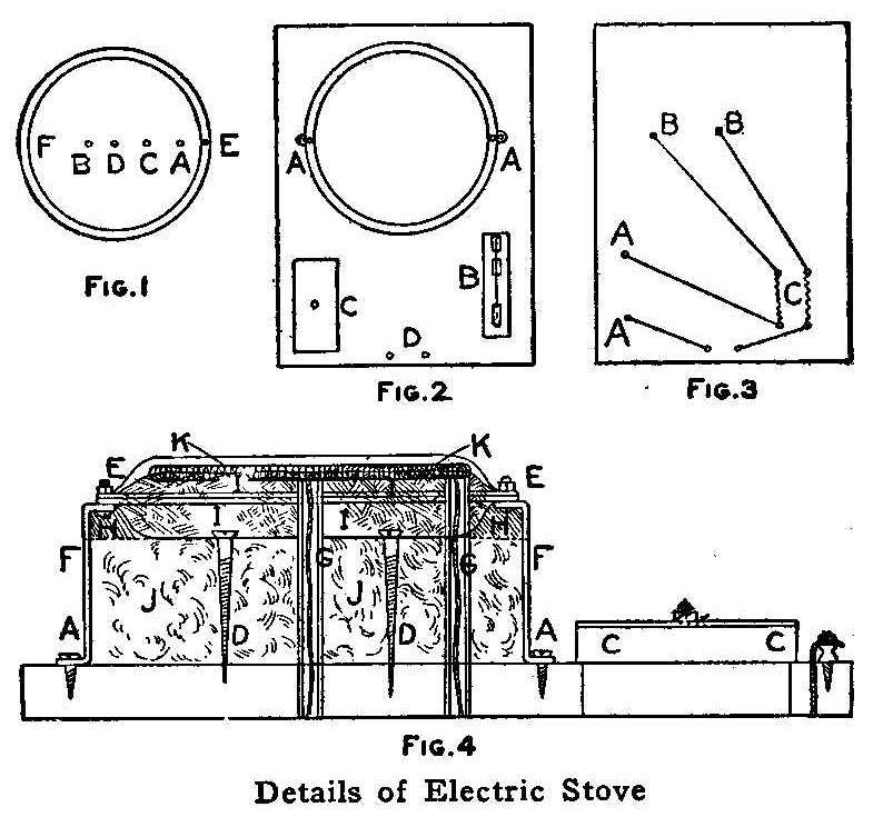 Details of Electric Stove