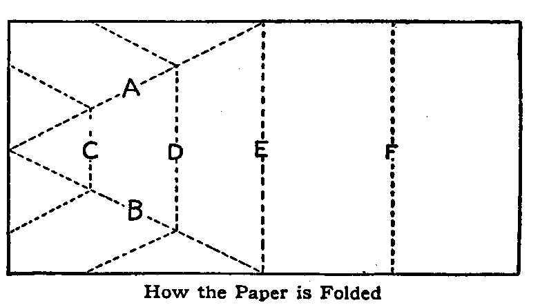 How the Paper is Folded
