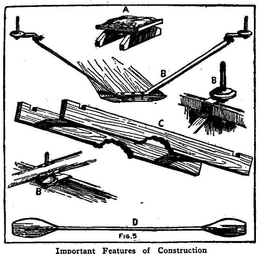 Important Features of Construction
