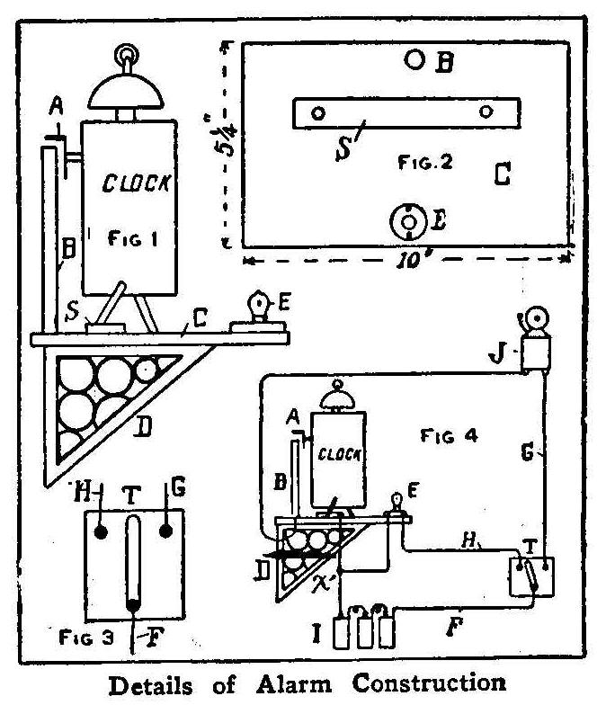 Details of Alarm Construction