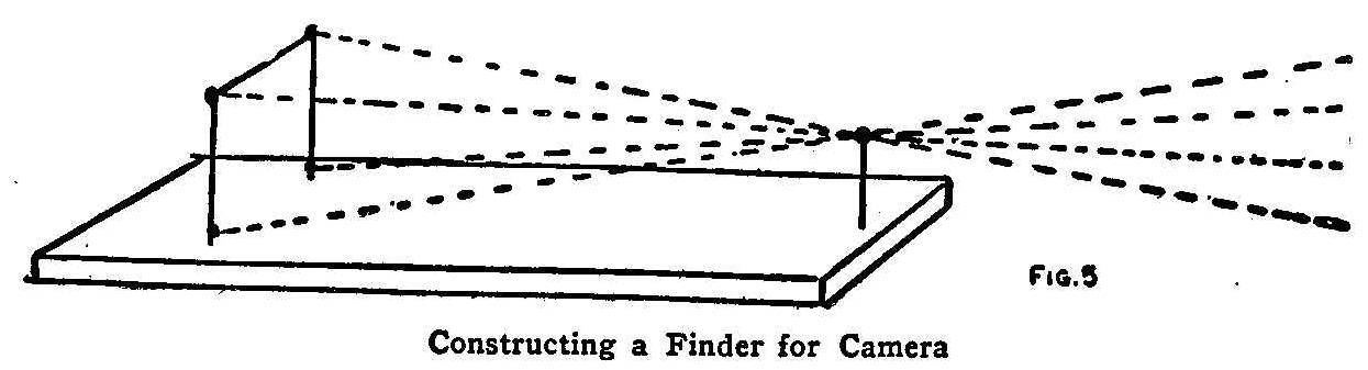 Constructing a Finder for Camera