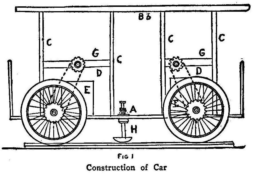 Construction of Car
