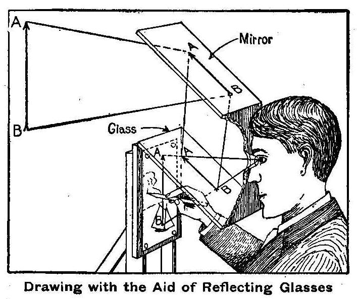 Drawing with the Aid of Reflecting Glasses