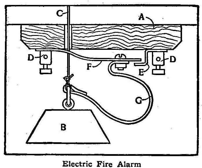 Electric Fire Alarm