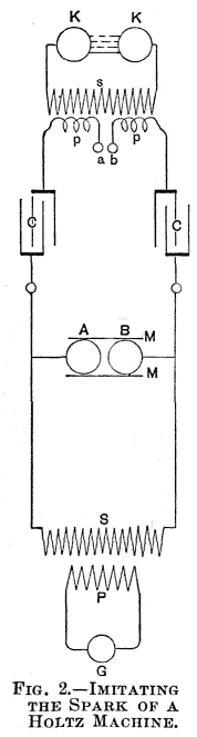 FIG. 2.&mdash;IMITATING THE SPARK OF A HOLTZ MACHINE.