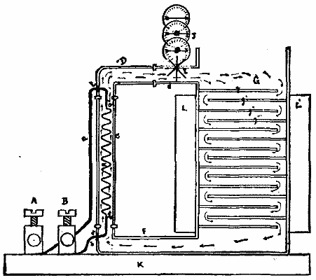 CROSS SECTION OF JEHL AND RUPP'S CURRENT METER.