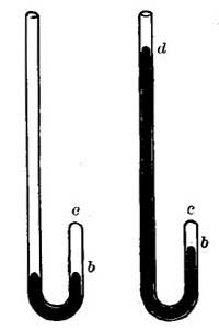 FIGS. 54, 55.—As the pressure on the gas increases,
its volume decreases.