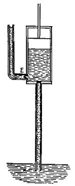 FIG. 134.&mdash;Force pump.