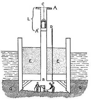 FIG. 147&mdash;Showing how men can work under water.