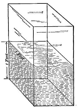 FIG. 149.&mdash;Water 1 foot deep exerts a pressure of 62.5 pounds a square foot.
 [209