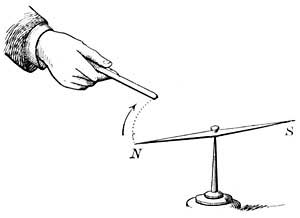 FIG. 225.&mdash;A south pole attracts a north pole.