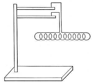 FIG. 226.&mdash;A helix through which current flows always
points north and south, if it is free to rotate.