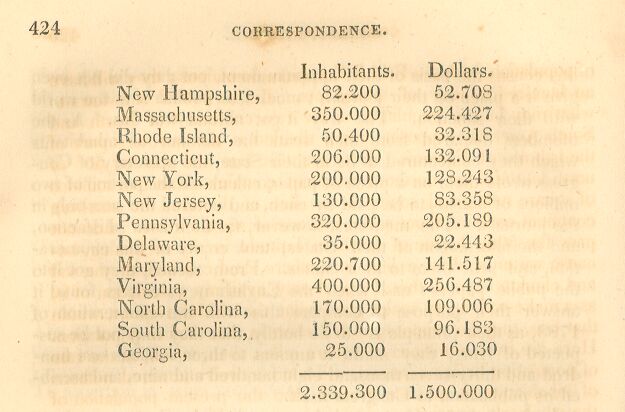 Population Estimates--1785, Page424