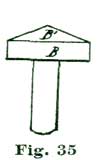 Fig. 35 Fig. 35