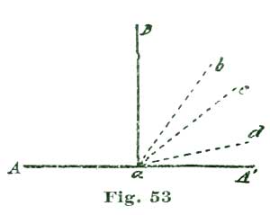 Fig. 53 Fig. 53