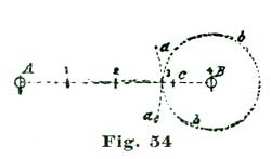 Fig. 54 Fig. 54