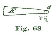 Fig. 68 Fig. 68
