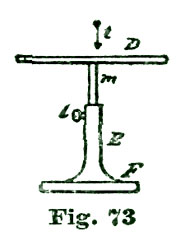 Fig. 73 Fig. 73