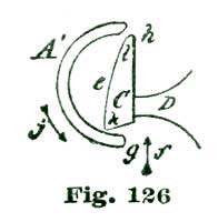 Fig. 126 Fig. 126