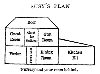 SUSY'S PLAN SUSY'S PLAN