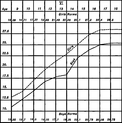 Figure&nbsp;XII&mdash;Substitution Test