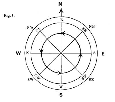 Fig. 1 Fig. 1