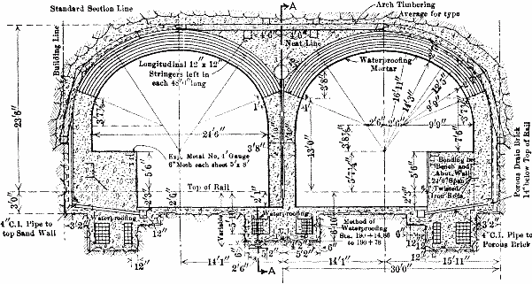 Fig. 8.&mdash;21' 6" Span Twin Tunnels