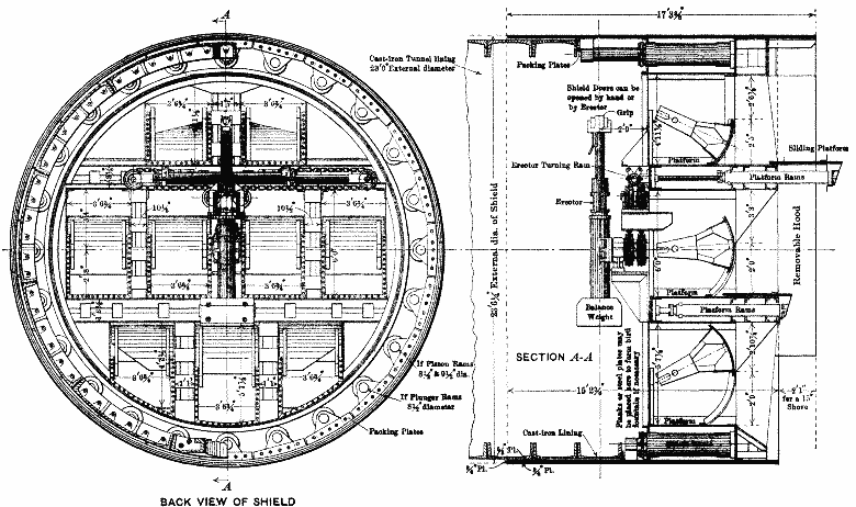 Fig. 9.&mdash;PROPOSED SHIELD FOR SUBAQUEOUS TUNNELING GENERAL ELEVATION