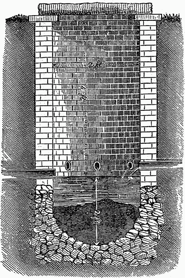 Fig. 24 - SILT-BASIN, BUILT TO THE SURFACE. Illustration: Fig. 24 - SILT-BASIN, BUILT TO THE SURFACE.