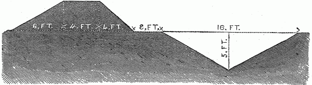 Fig. 47 - DYKE AND DITCH. Fig. 47 - DYKE AND DITCH.