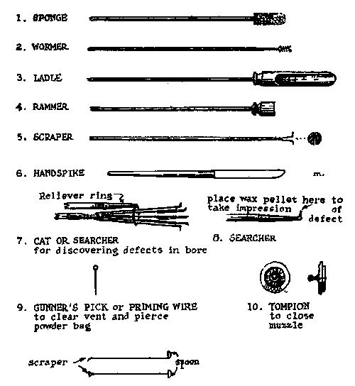 Figure 44&mdash;EIGHTEENTH CENTURY GUNNER'S EQUIPMENT.