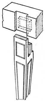 Fig. 141.&mdash;Method
of Fitting an Interior
Table Leg.