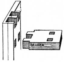 Fig. 149.&mdash;Twin Tenons.