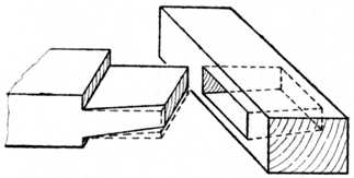 Fig. 156.&mdash;Wheelwright's Self-wedging Tenon Joint.