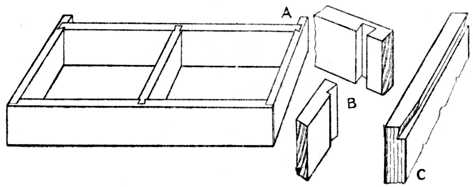Fig. 284.&mdash;Constructional Frame (as for Plinth or Cornice)
showing application of the Dovetail Joint.