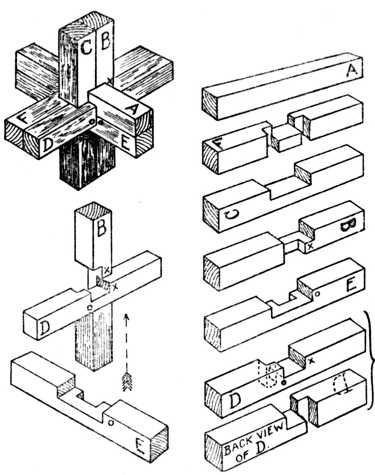 Fig. 388.&mdash;Six-piece Joint Puzzle.