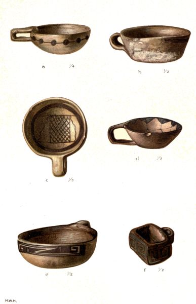 PL. CXXV&mdash;
FLAT DIPPERS AND MEDICINE BOX FROM SIKYATKI