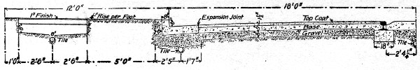 Fig. 120.&mdash;Concrete Pavement, Richmond, Ind.