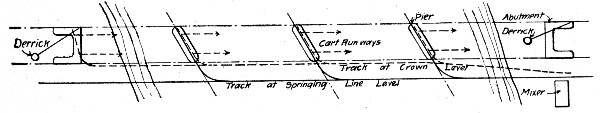 Fig. 152.&mdash;Sketch Showing Car and Trestle Plant for
Concreting an Arch Bridge.