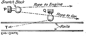 Fig. 165.&mdash;General Plan of Rope Haulage System.