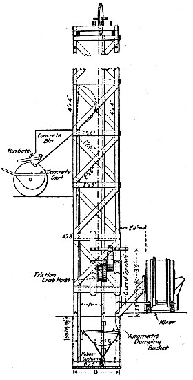 Fig. 218&mdash;Bucket Hoist for Building Work (Ransome).
