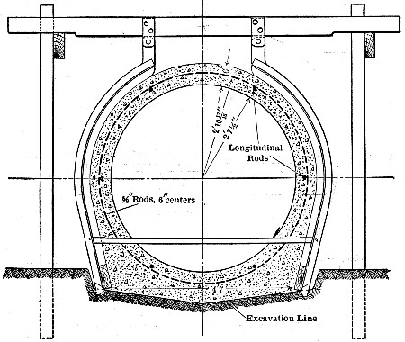 Fig. 251.&mdash;Cross-Section of Pinto Creek Irrigation
Conduit.