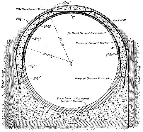 Fig. 264.&mdash;Sewer at Cleveland, Ohio.